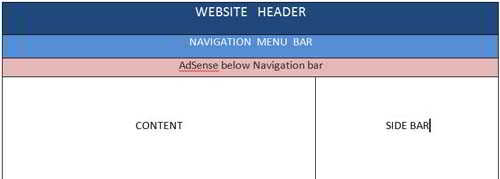 adsense below navigation bar